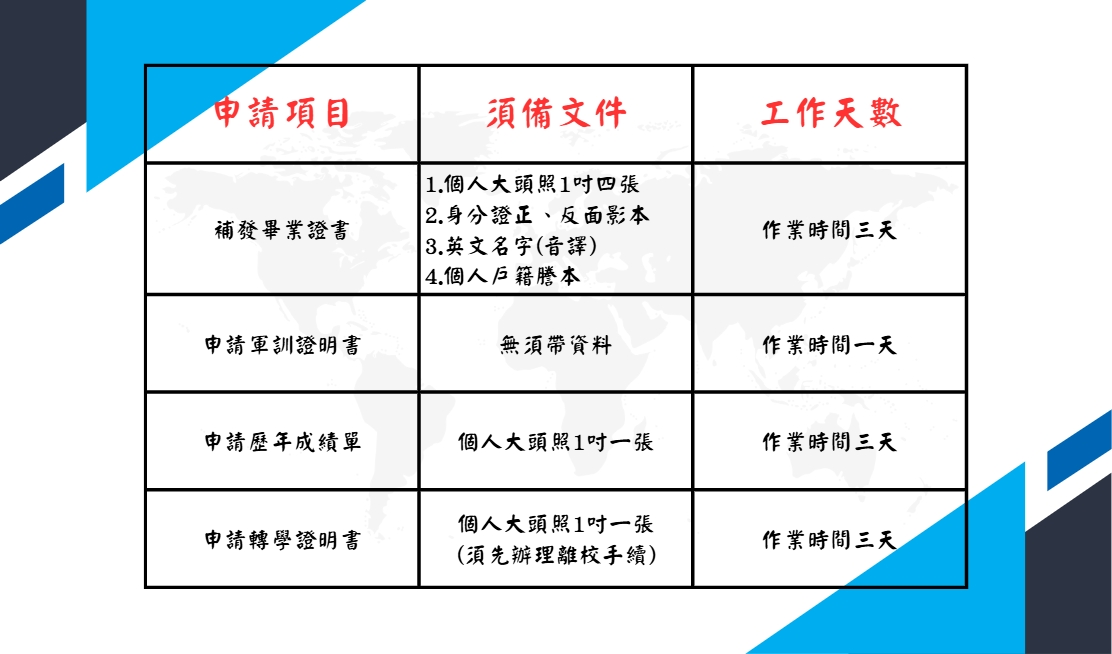 資料